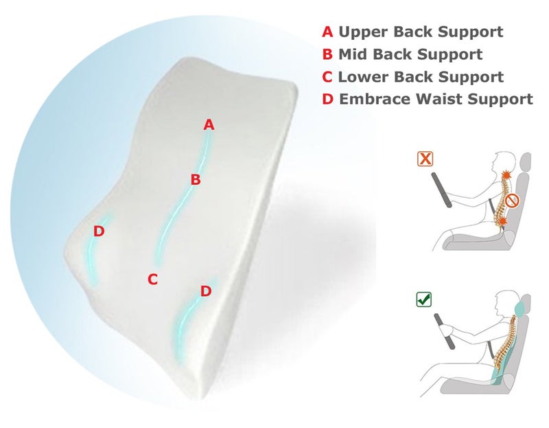 Tektrum Orthopedic Entire Back Support Full Lumbar Cushion for Car & Headrest Neck Pillow Kit - Ergonomic Thick 3D Design Fit Body Curve - Back, Neck Pain Relief, Improve Posture -Black (012011-A) - Image 3